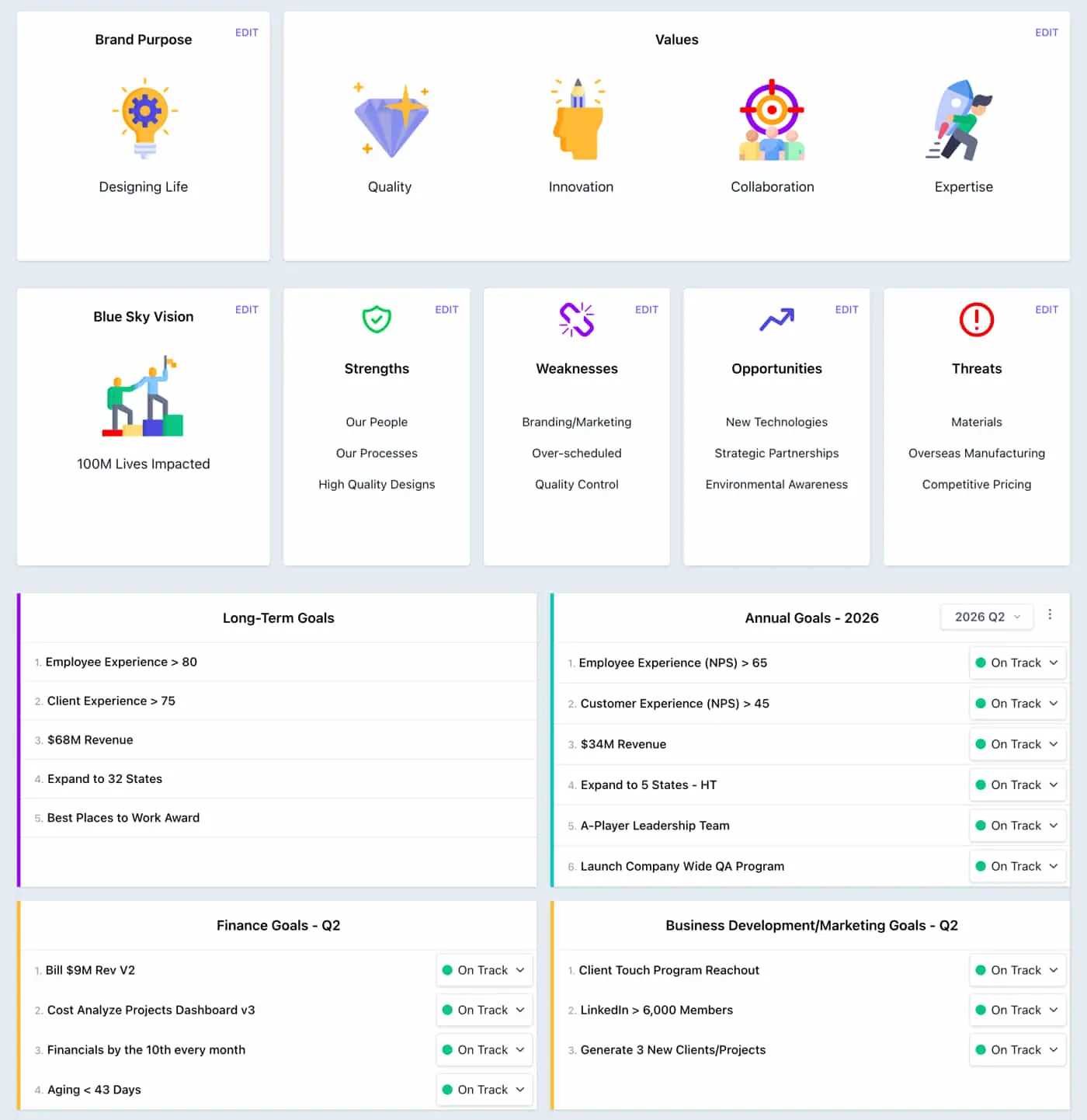 One Page View Screenshot